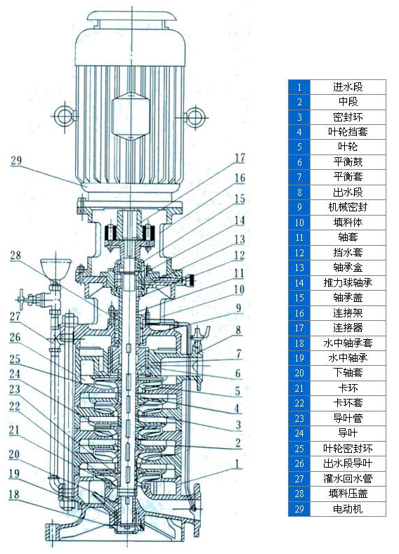 4 ALD立式多级泵