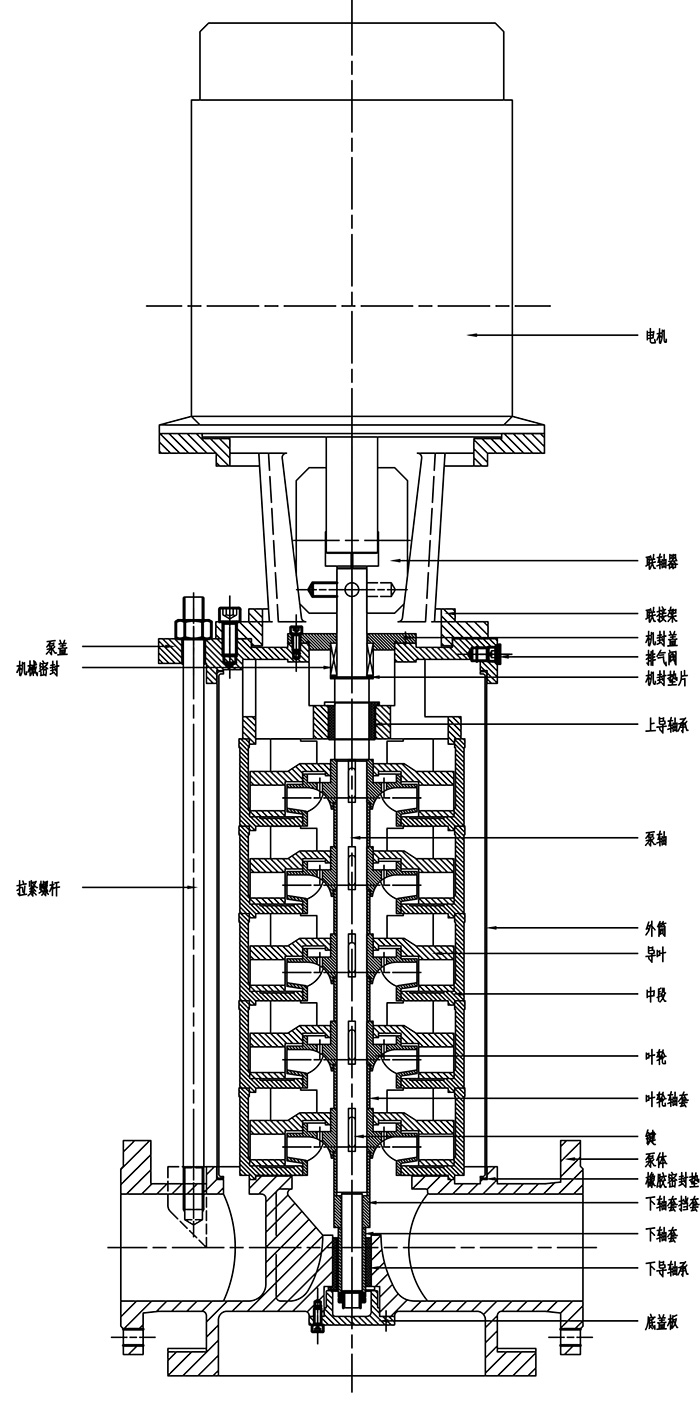 ALDG系列立式管道多级离心泵
